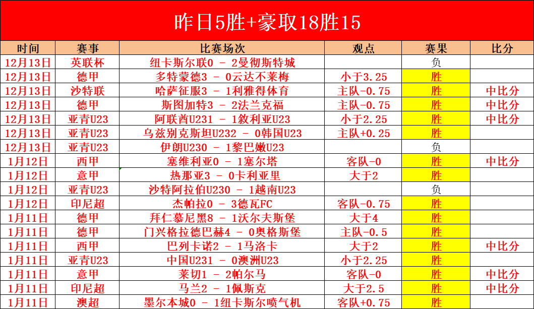 转会传闻寥,金靴,伊誓留守阵,皇冠体育平台,皇冠体育官方网站,皇冠体育登录入口,皇冠体育app下载